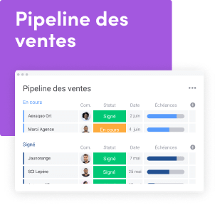 pipeline des ventes